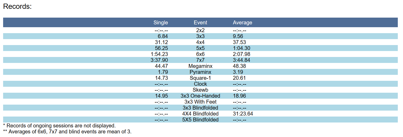 image of records